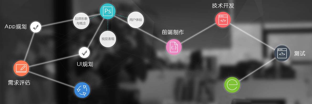 圖文詳解三種手機APP開發制作流程，APP客戶端定制方式有什么區別。